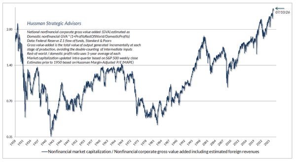 This is what a permabear who called the dotcom crash what worries him about the current market says.