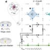 Universal Gates for Braiding and Fusing Any Material into Quantum Hardware – Nature