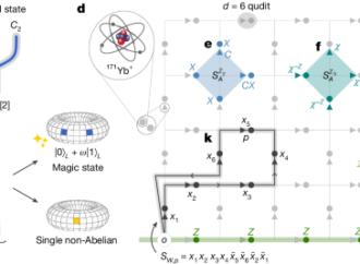Universal Gates for Braiding and Fusing Any Material into Quantum Hardware – Nature