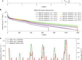 Verification of the Outer Space Treaty with cosmic protons – Nature