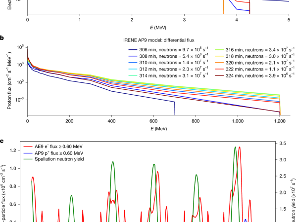 Verification of the Outer Space Treaty with cosmic protons – Nature
