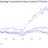 Why hyperscaler stocks like Microsoft and Meta are lagging behind in AI trading