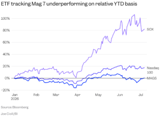 Why hyperscaler stocks like Microsoft and Meta are lagging behind in AI trading