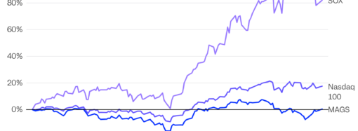 Why hyperscaler stocks like Microsoft and Meta are lagging behind in AI trading