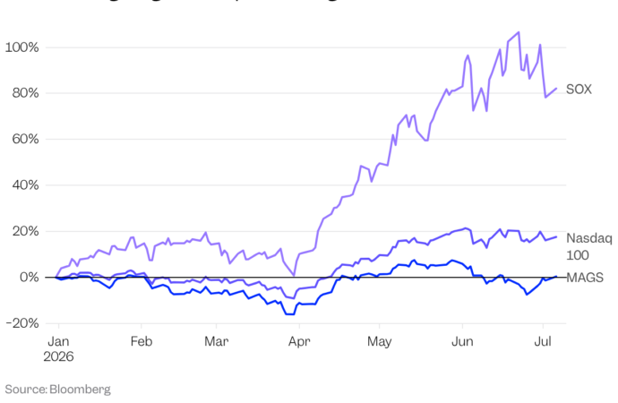 Why hyperscaler stocks like Microsoft and Meta are lagging behind in AI trading
