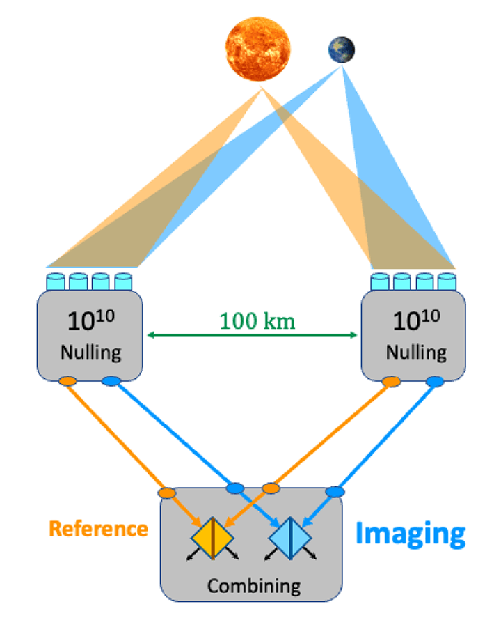Labeled diagram of exoplanet images