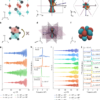 3D bulk-resolved g-wave altermagnetic order parameter in CrSb – Nature
