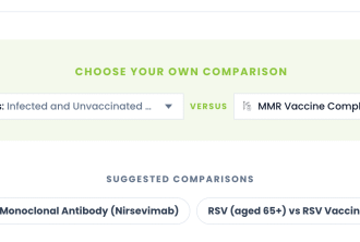 A New Interactive Tool Weighs Vaccine Risks for You – CNET