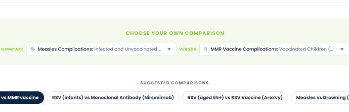 A New Interactive Tool Weighs Vaccine Risks for You – CNET