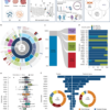 A compendium of next-generation patient-derived models for diverse cancers – Nature