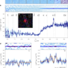 A gas-enshrouded and gas-reddened black hole at cosmic dawn – Nature