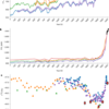 A global atmospheric methane record from a tropical ice core – Nature