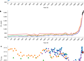 A global atmospheric methane record from a tropical ice core – Nature