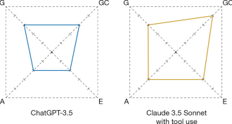 Agentic profiles for effective AI governance – Nature