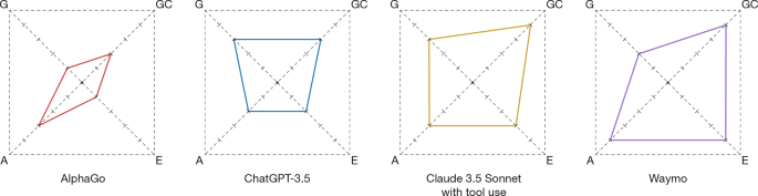 Agentic profiles for effective AI governance – Nature