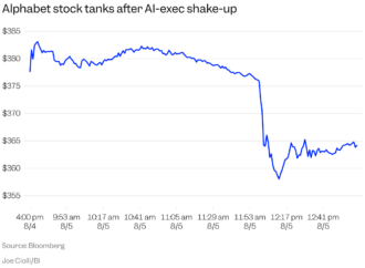Alphabet stock drops after the Google parent reshuffles top AI leadership