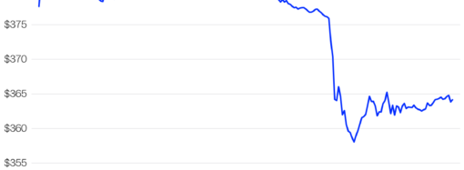 Alphabet stock drops after the Google parent reshuffles top AI leadership