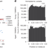 Artefacts in single-cell mtDNA analyses misinform phylogenies – Nature