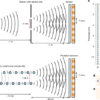 Atomic-scale double-slit interferometry with a focused electron probe – Nature