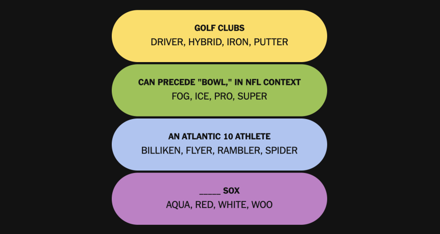 The completed NYT Connections: Sports Edition puzzle for Aug. 1, 2026.