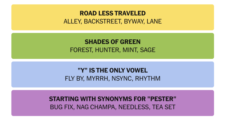 NYT Connections answers for Aug. 3