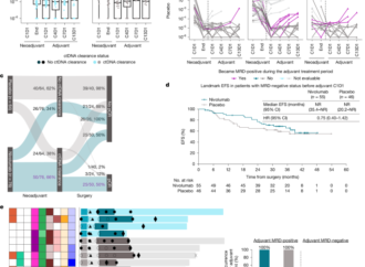 Biomarkers of nivolumab benefit in resectable non-small cell lung cancer – Nature