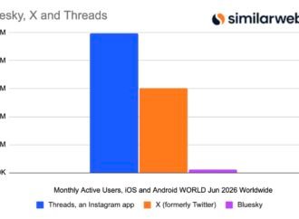 Bluesky’s active user base is shrinking as its focus expands beyond the app | TechCrunch