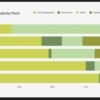 CIOs and CTOs spent years lauding AI. Now, with costs rising, they’re putting limits on how it’s used | Fortune
