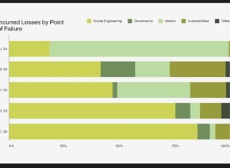 CIOs and CTOs spent years lauding AI. Now, with costs rising, they’re putting limits on how it’s used | Fortune