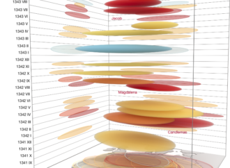 Cascading continental-scale floods across Europe in 1342–1343 – Nature
