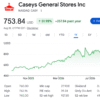 Casey’s quietly became America’s fifth-largest pizza chain. Meet the Fortune 500 gas station Gen Z can’t stop posting about | Fortune