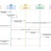 Cloudflare launches Kitesurf, a browser built for AI agents | TechCrunch