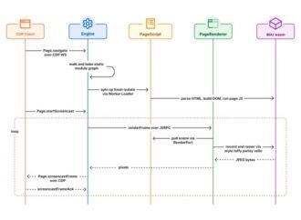 Cloudflare launches Kitesurf, a browser built for AI agents | TechCrunch