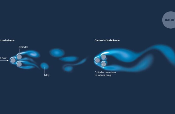 Computational ‘gym’ trains AI models to control turbulence