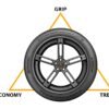 Continental Tire’s newest line takes on the oldest tradeoff in driving