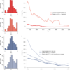 Dataset artefacts can partially drive the measured decline in disruption – Nature