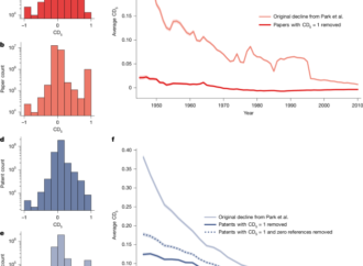 Dataset artefacts can partially drive the measured decline in disruption – Nature
