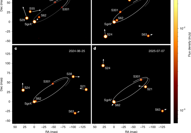 Discovery of a star sensitive to the spin of Sagittarius A* – Nature
