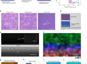 Encapsulation epitaxy of air-stable 2D superconductors for quantum circuits – Nature