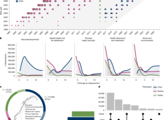Family genetic designs in MoBa provide insights into health and functioning – Nature