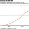 Five ways 3D printing is improving lab work