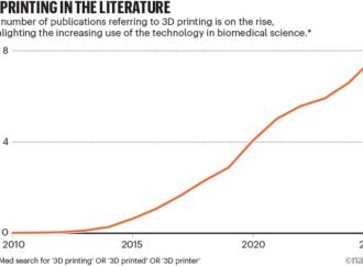Five ways 3D printing is improving lab work
