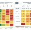 Frontier AI labs still won’t say how they’d contain a rogue model | TechCrunch