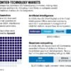 Frontier-technology markets are too narrow — here’s how to widen them