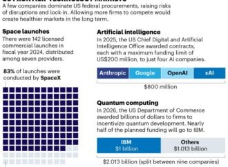 Frontier-technology markets are too narrow — here’s how to widen them