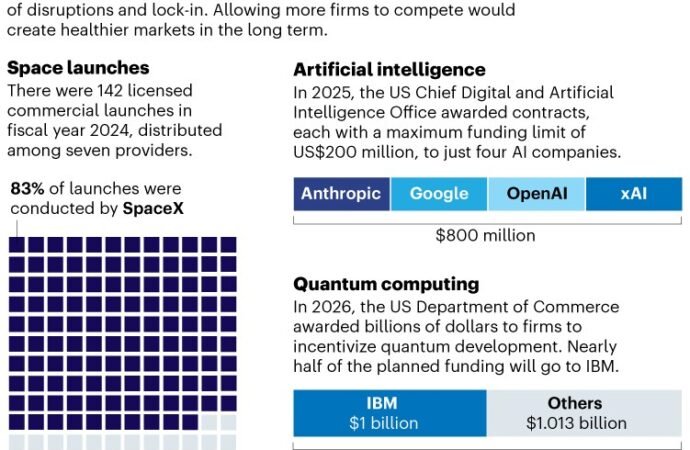 Frontier-technology markets are too narrow — here’s how to widen them