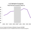 ‘Game-changer’ GLP-1s could fix America’s obesity crisis—but 2 inequalities stand in the way | Fortune