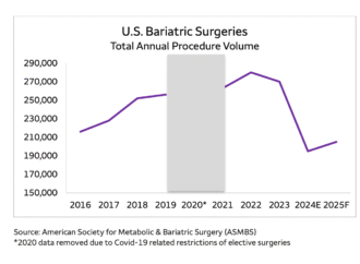 ‘Game-changer’ GLP-1s could fix America’s obesity crisis—but 2 inequalities stand in the way | Fortune