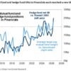Goldman says big investors are split on AI, but are showing historic bullishness for this stock sector