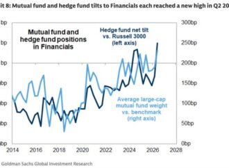 Goldman says big investors are split on AI, but are showing historic bullishness for this stock sector